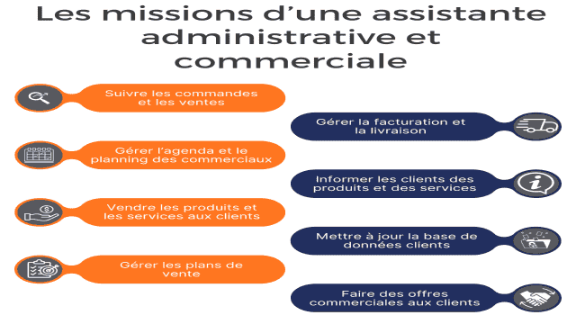 gestion commerciale