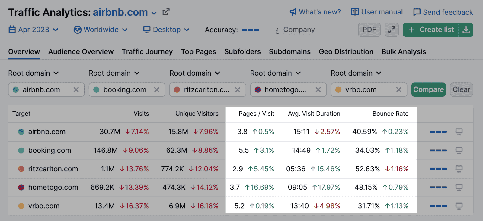 Résultats du filtrage des pages de Vrbo par le mot "vacation"