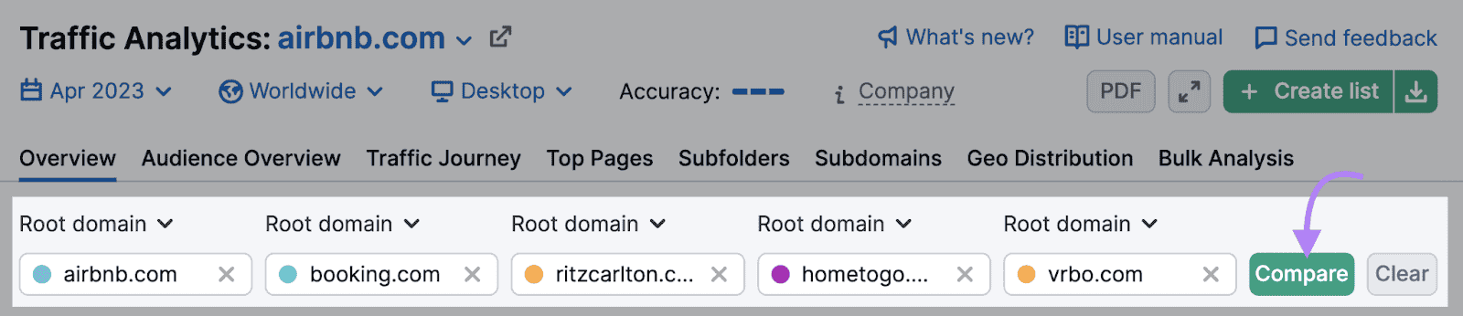 Rapport "Pages principales" montrant le nombre de pages vues, de visiteurs uniques, les canaux de trafic pour chaque page, et une variété d'options de tri