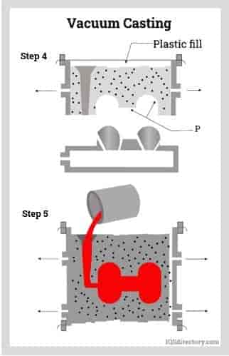 Vacuum Casting 2