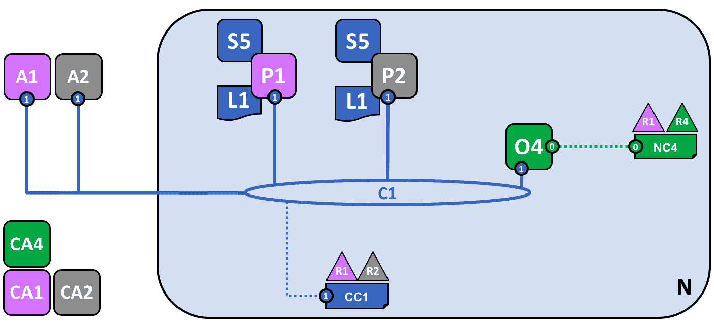 Structure d'un rÃ©seau Hyperledger Fabric