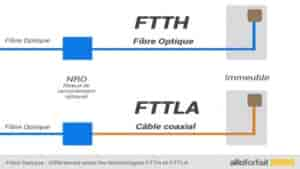 Comparatif Fibre (septembre 2023) : les promos du moment et les meilleures offres