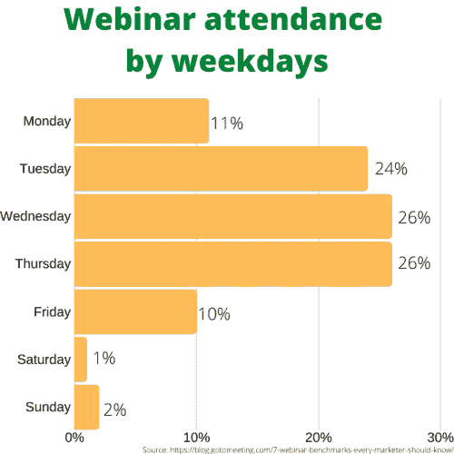 Comment réussir un bon webinaire ? Voici les toutes étapes pas à pas pour créer, animer et promouvoir un Webinaire 34