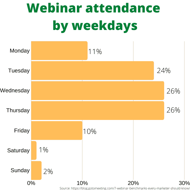 webcam-webcast