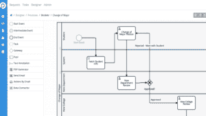 Les 10 meilleurs outils d'automatisation des processus d'affaires