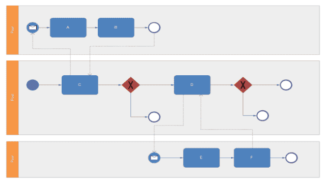 BPMN simple