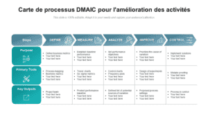 Top 25 des modèles PowerPoint de cartographie des processus pour l'optimisation de l'entreprise