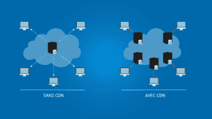 C’est quoi un CDN (Content Delivery Network) ?