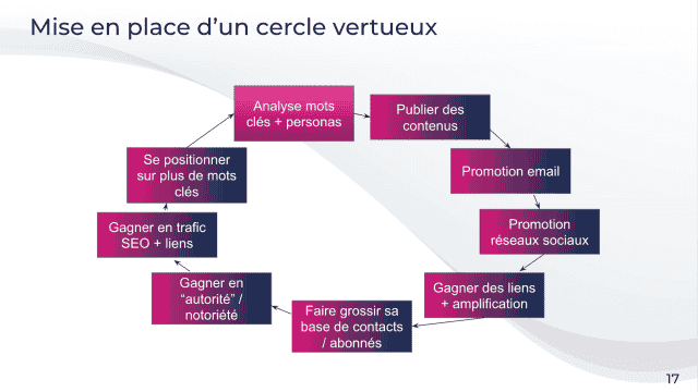 Exemple d'un schéma utilisé lors d'un webinar