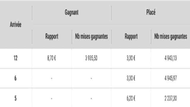 Les meilleurs conseils et astuces pour gagner au PMU : 7 Techniques imparables !