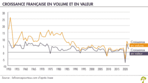 PIB (Produit intérieur brut) définition et enjeux