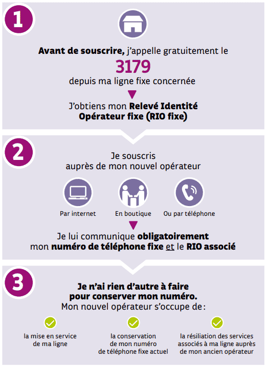 Comment changer d'opérateur Internet