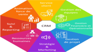 Comment choisir son CRM ? La check-list complète