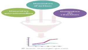 Comment construire un fichier client ?