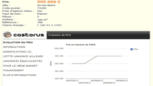 Castorus : outil pour suivre l’évolution d’une annonce immobilière sur SeLoger et LeBonCoin