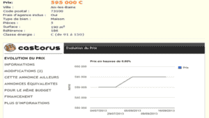 Castorus : outil pour suivre l’évolution d’une annonce immobilière sur SeLoger et LeBonCoin