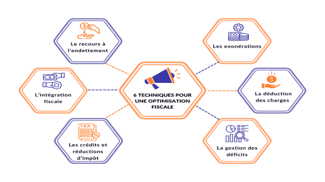 optimisation fiscale