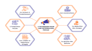 Optimisation fiscale ▷ 6 techniques pour la réussir en entreprise