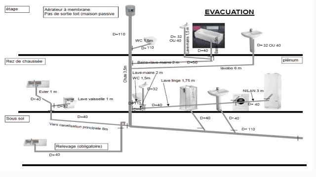 Circuit d'évacuation d'eaux usées