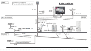 Réaliser ses évacuations d’eaux usée