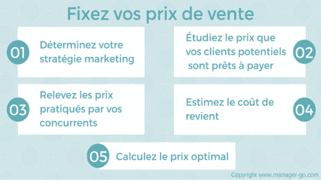 Méthode de fixation du prix de vente