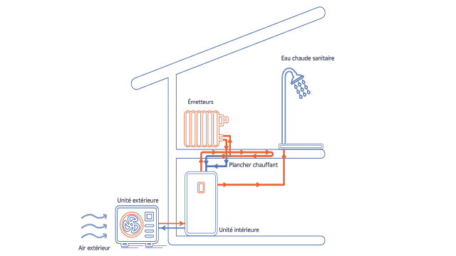 Schéma de fonctionnement d'une pompe à chaleur