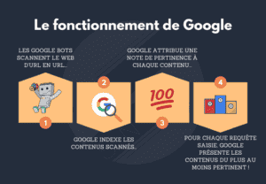 SEO, comment ça marche ? Les 5 commandements