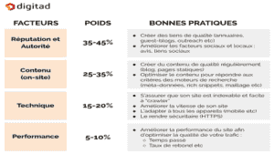 Comment obtenir des backlinks de qualité pour le SEO