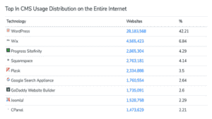 Comment publier un site web : Le guide complet pour les débutants