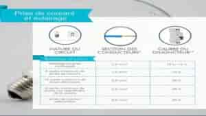 Comment ajouter une prise électrique sur un circuit existant ?