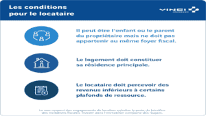 Les conditions à respecter par le locataire en loi Pinel