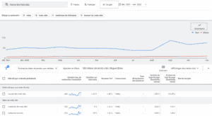 SEO : 12 outils gratuits pour trouver des mots-clés pertinents