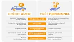 Crédit auto : trouvez le meilleur prêt pour votre voiture !