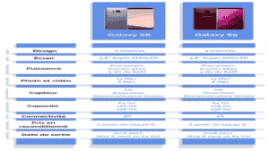 Quel est le meilleur smartphone entre le Samsung S8 et le Samsung S9 ?