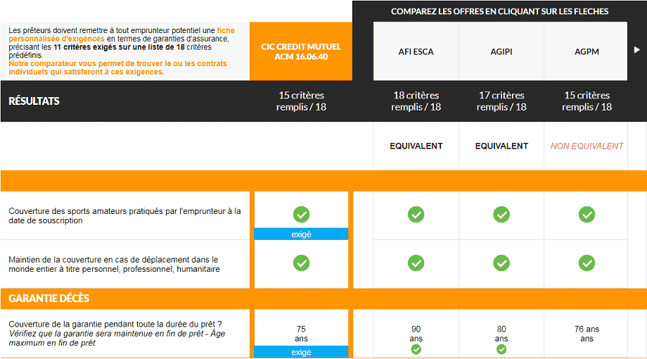 Comparateur de garanties de contrats d'assurance de prêt