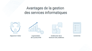 Évaluations des meilleurs outils de gestion des services informatiques