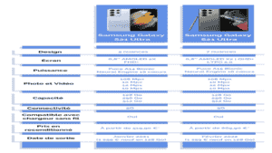 Samsung S21 Ultra vs Samsung S22 Ultra : quel est le meilleur ?