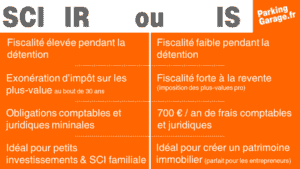 SCI IR ou IS : comment choisir ? Comparatif et conseils