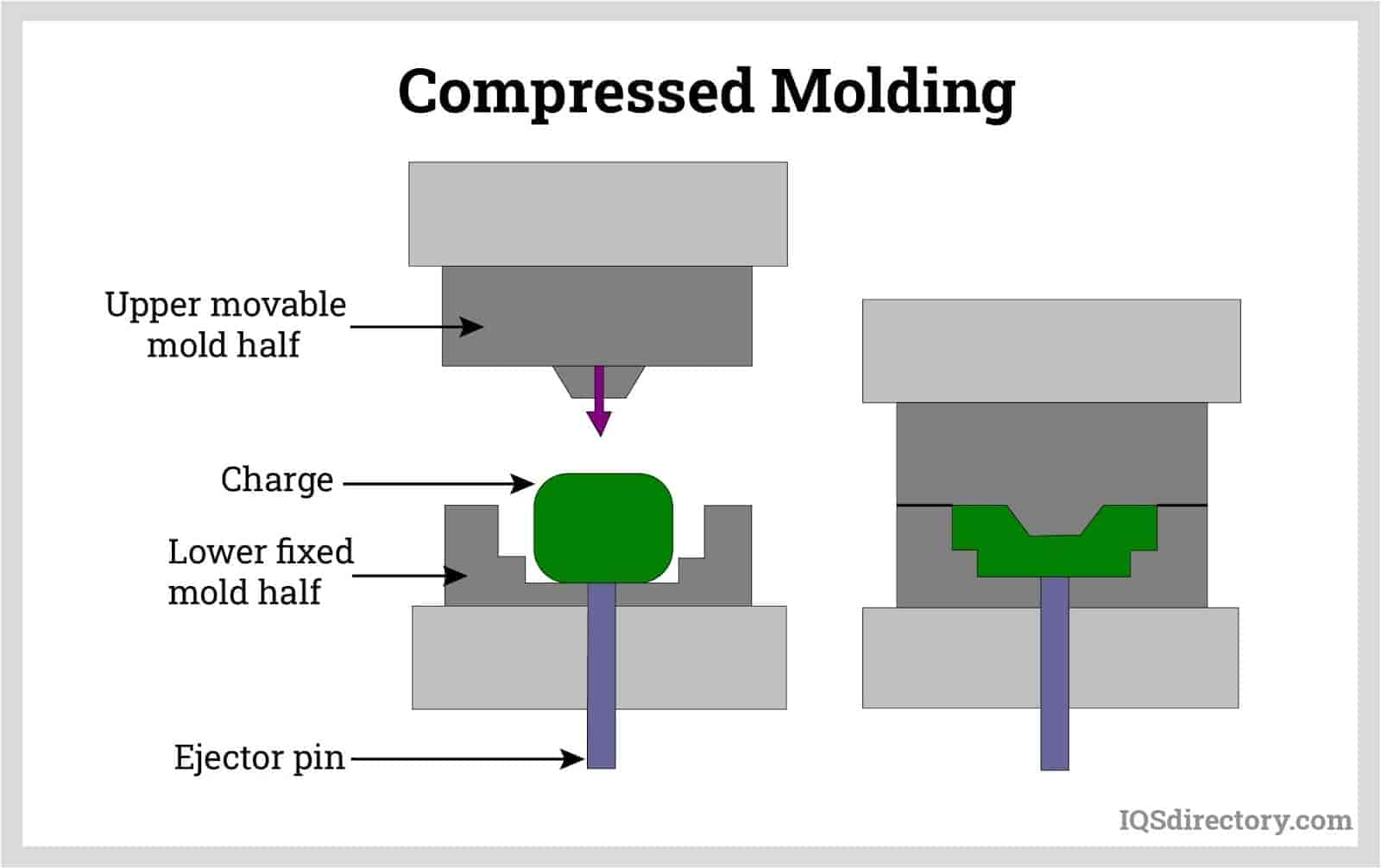 Moulage compressé