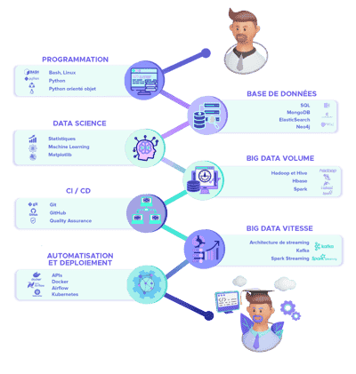 Cursus-Engineer_FR