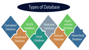 Différence: Base de données, Data Warehouse, Data Mart, Data Lake, Data Lakehouse, Data Fabric, Data Mesh