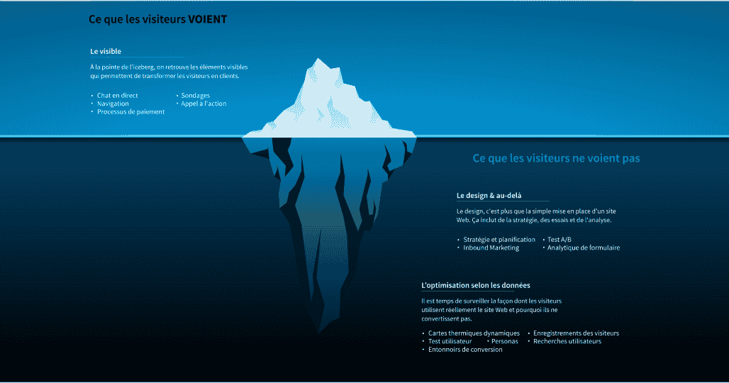 Le iceberg du UX