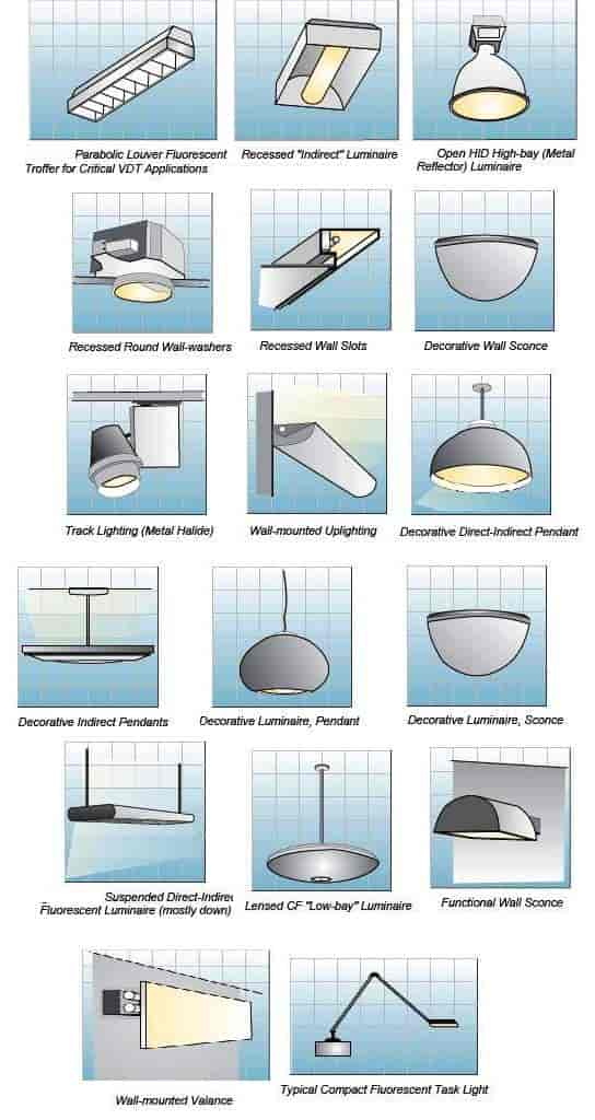 different types of light fixtures 2