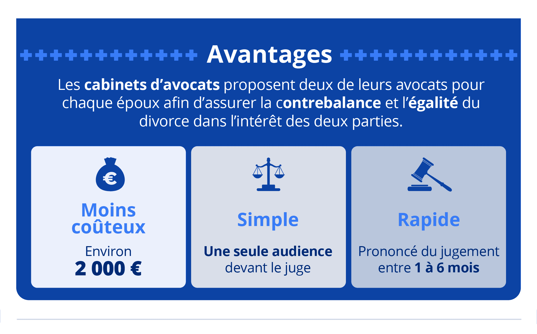 Divorcer de manière rapide - Avantages