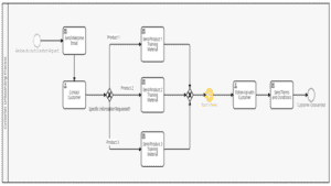 4 Exemples de cartographie des processus