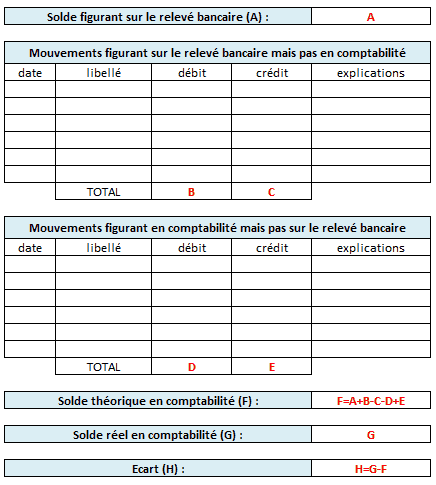 modèle d'état de conciliation bancaire