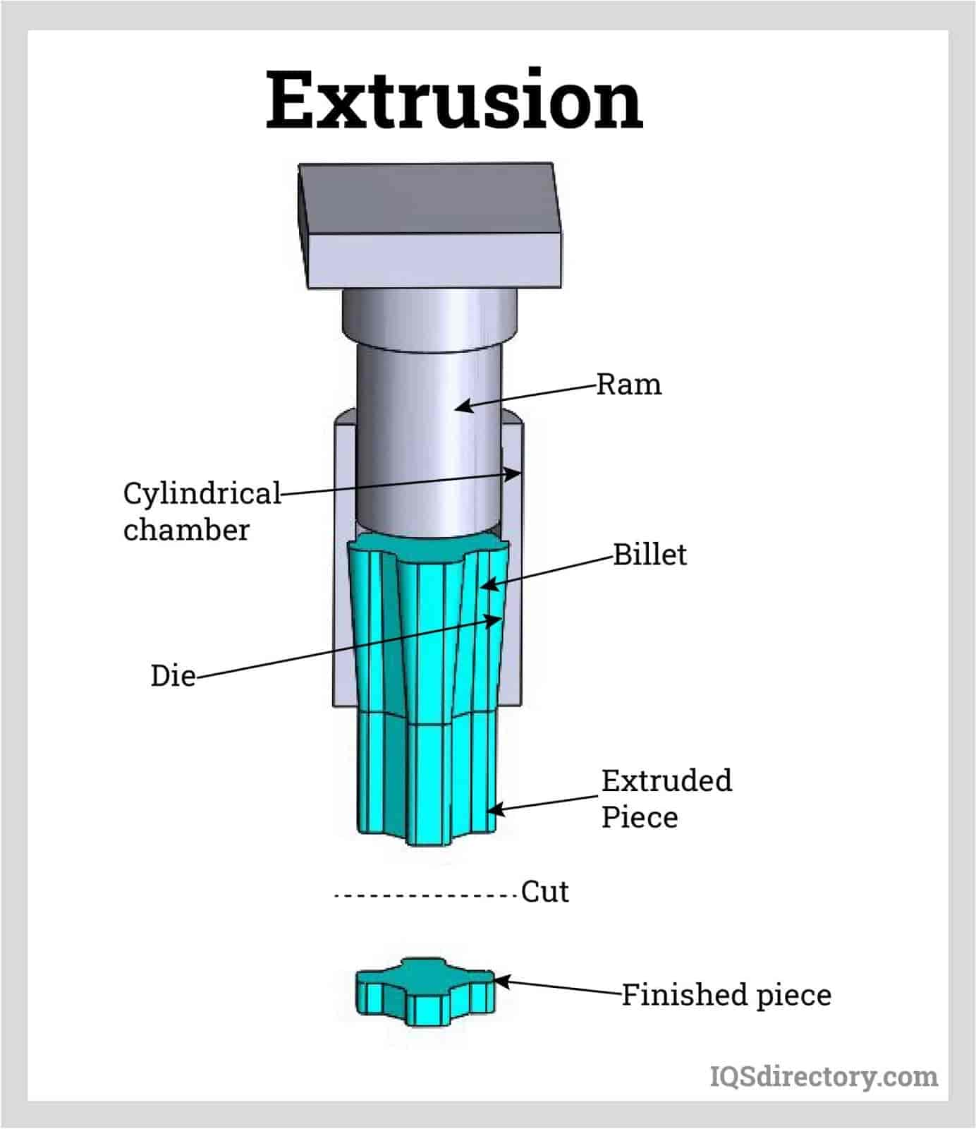 Extrusion