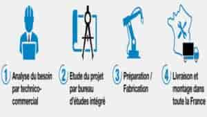 Fabricant français
de plateformes industrielles métalliques