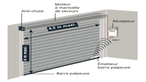 Comment installer une porte de garage enroulable SOMFY ?