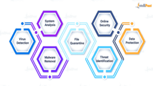 Difference Between Firewall and Antivirus